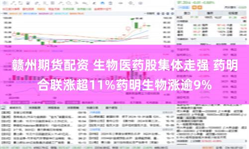 赣州期货配资 生物医药股集体走强 药明合联涨超11%药明生物涨逾9%