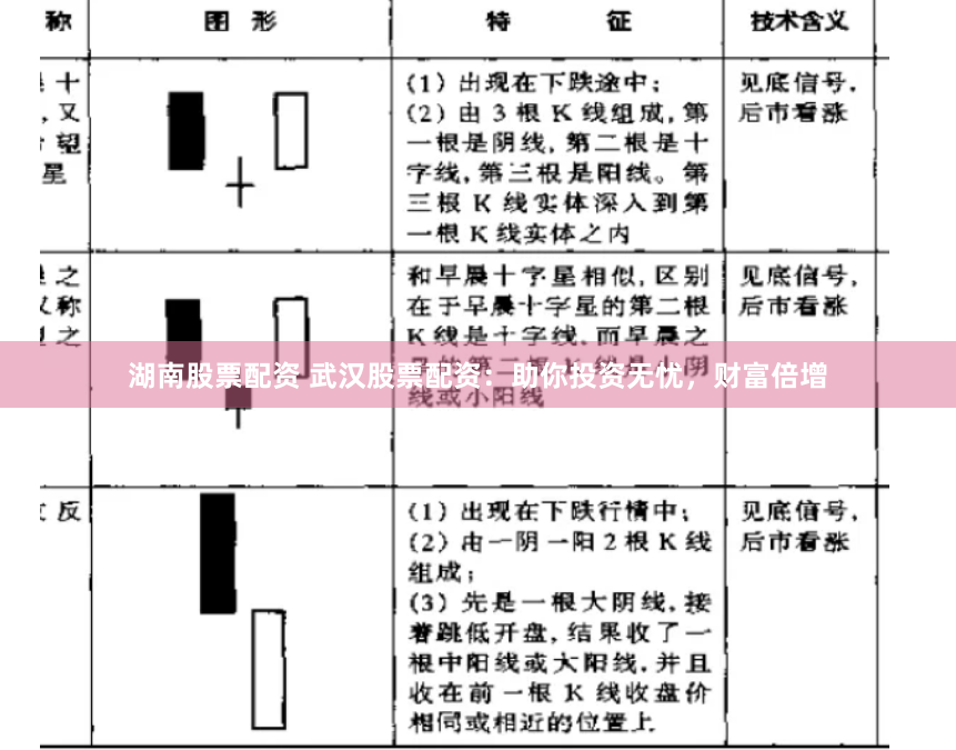 湖南股票配资 武汉股票配资：助你投资无忧，财富倍增