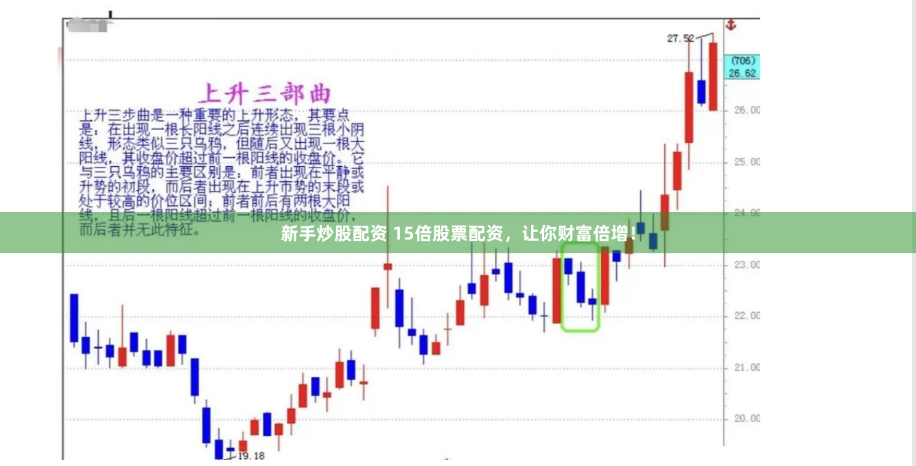 新手炒股配资 15倍股票配资，让你财富倍增！