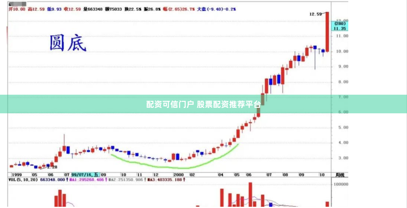 配资可信门户 股票配资推荐平台